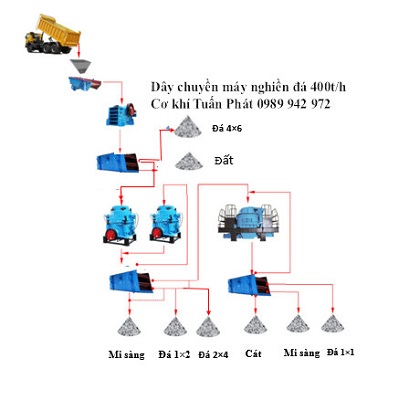 day-chuyen-may-400th