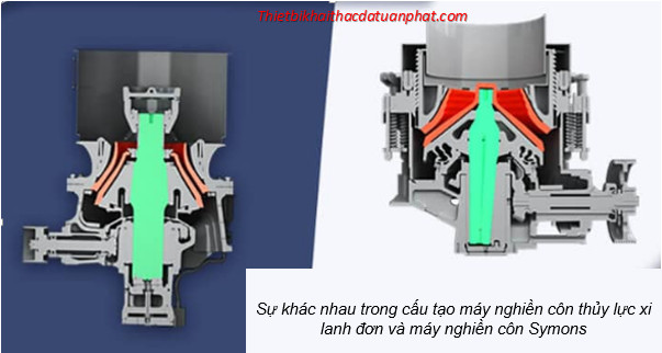 Cấu tạo máy nghiền côn thủy lực và máy nghiền côn Symons