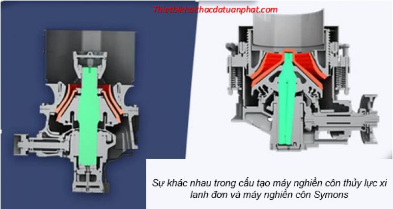 Sự khác biệt giữa máy nghiền côn lò xo và máy nghiền côn thủy lực